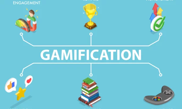 Contoh Aplikasi Gamifikasi dalam Pendidikan