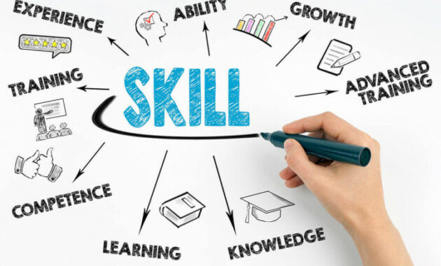 Skill Masa Depan yang Harus Dimiliki untuk Menghadapi Era Digital