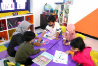 Efektivitas pembelajaran luring