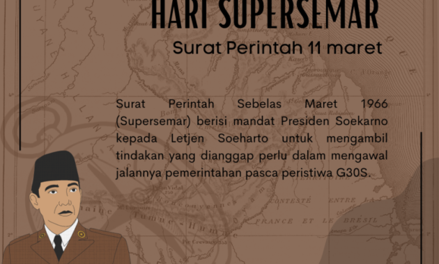 Kontroversi Seputar Keabsahan Supersemar