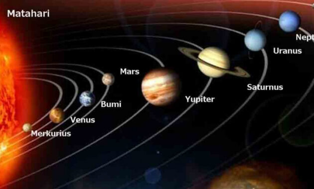 Sejarah Penemuan Tata Surya