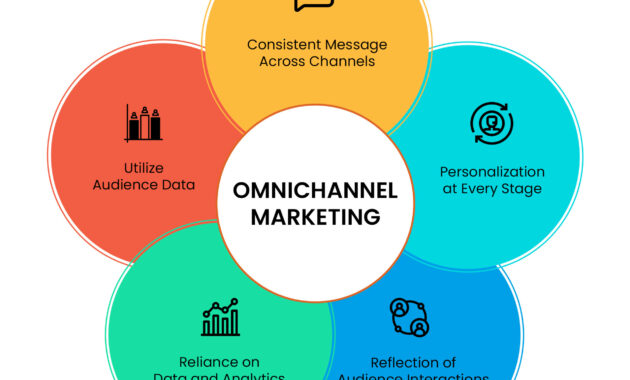 Tools dan Teknologi Pendukung Strategi Omnichannel