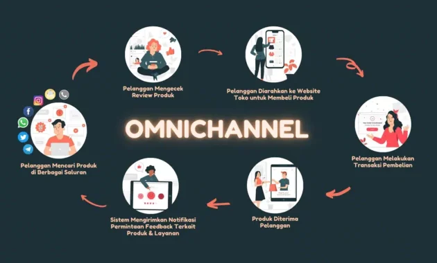 Dengan CMS, perusahaan dapat