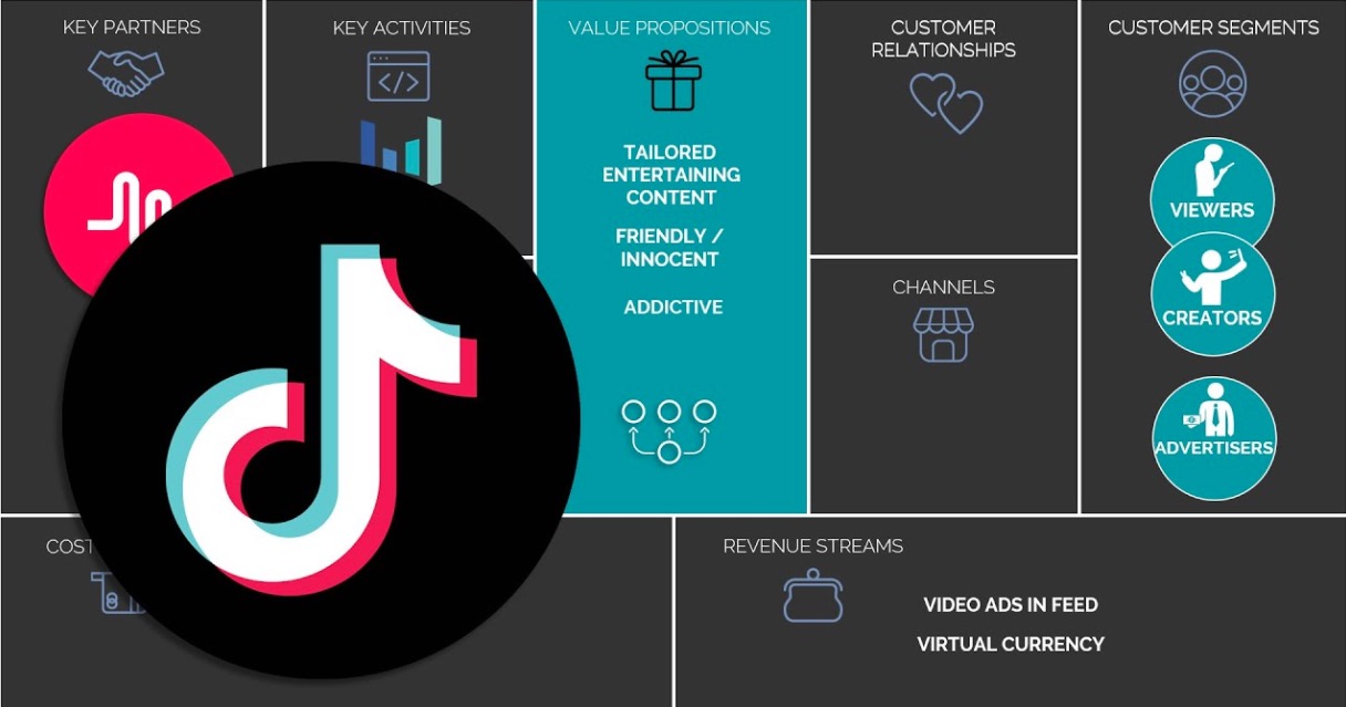 TikTok untuk bisnis