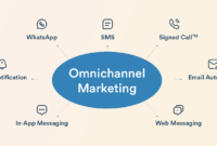 Strategi omnichannel