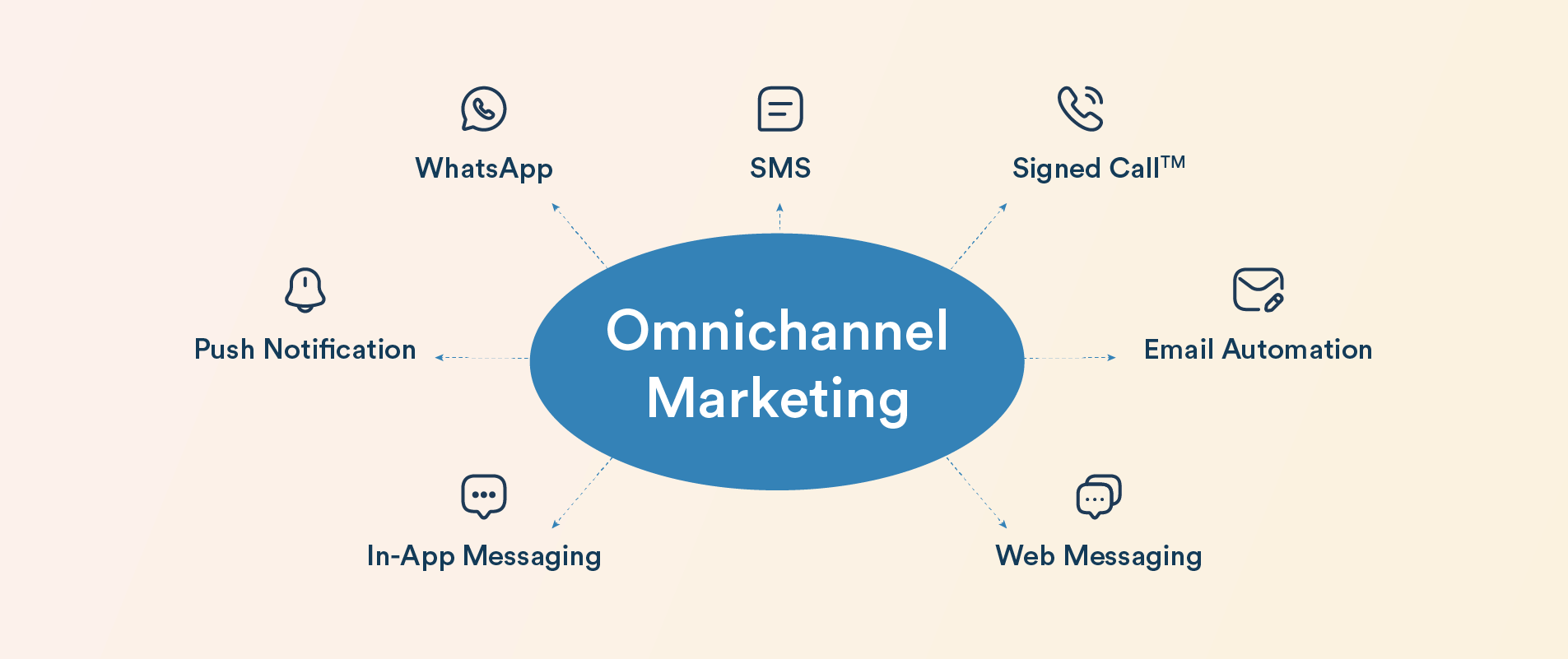 Strategi omnichannel
