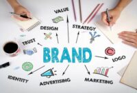 Brand awareness