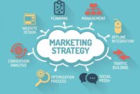 strategi marketing efektif
