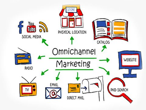 Strategi Omnichannel: Menciptakan Pengalaman Pelanggan yang Terpadu