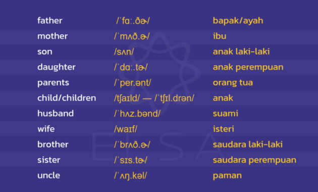Membaca Artikel dan Jurnal Spesialisasi untuk Memperkaya Kosakata