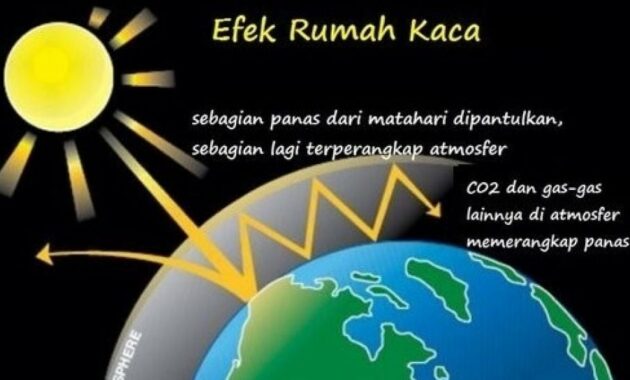 Efek Rumah Kaca