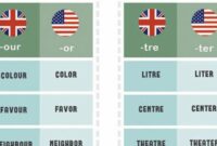 British dan American English
