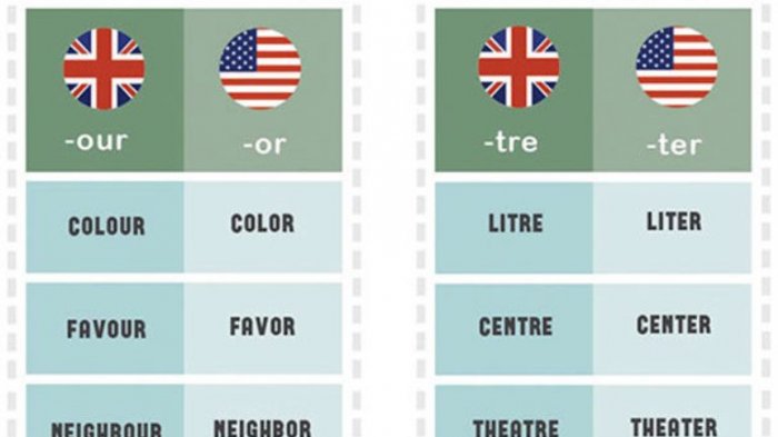British dan American English