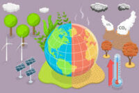 Dampak perubahan iklim global