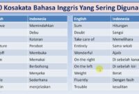 rahasia cepat menguasai vocabulary
