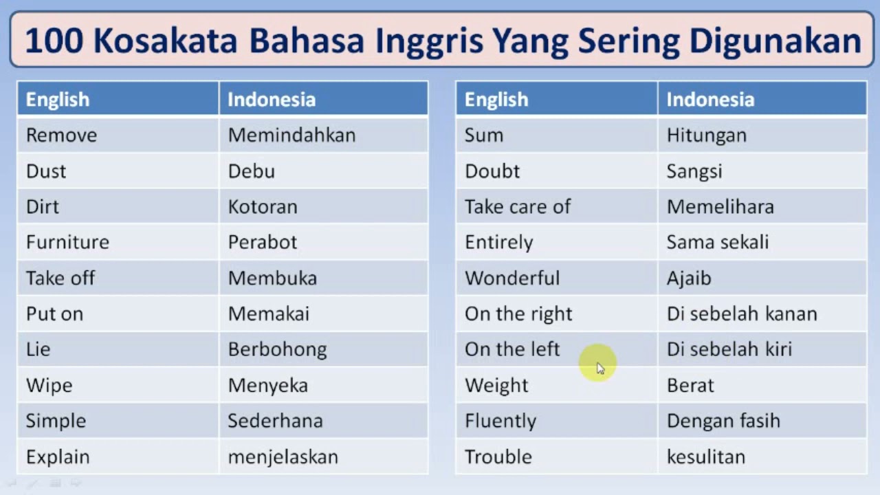 rahasia cepat menguasai vocabulary