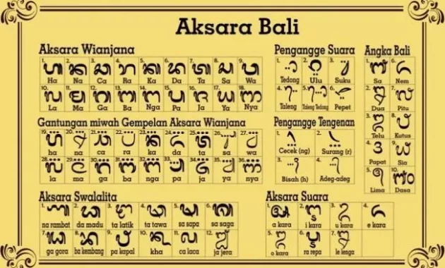 Karya Sastra Bali: Melestarikan Budaya Melalui Kata-kata