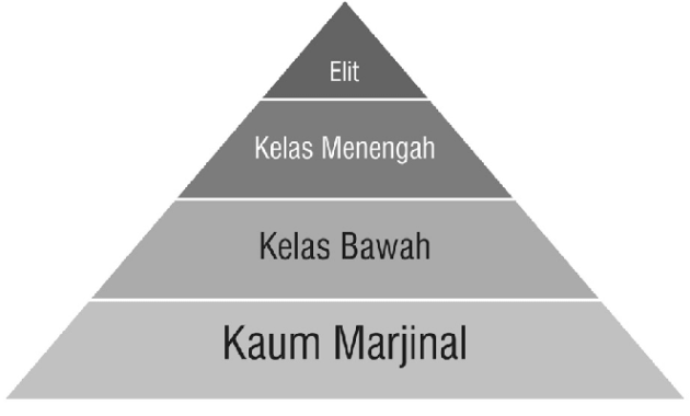Fenomena Merantau dalam Berbagai Suku di Indonesia