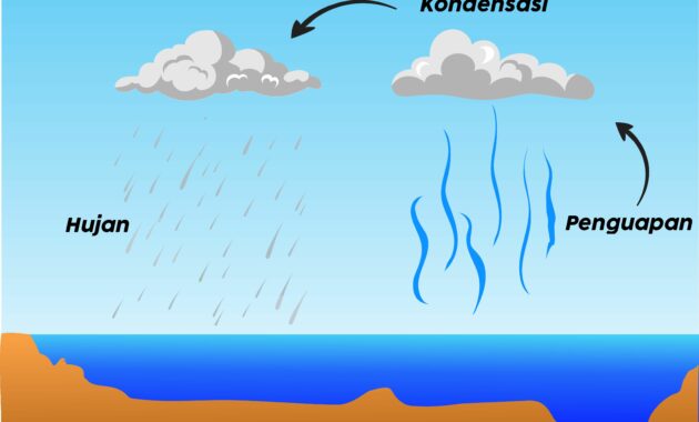 Ancaman Kerusakan Siklus Air akibat Ulah Manusia