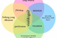 Mendukung anak menggapai impian