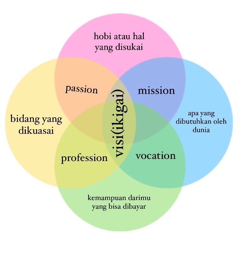 Mendukung anak menggapai impian