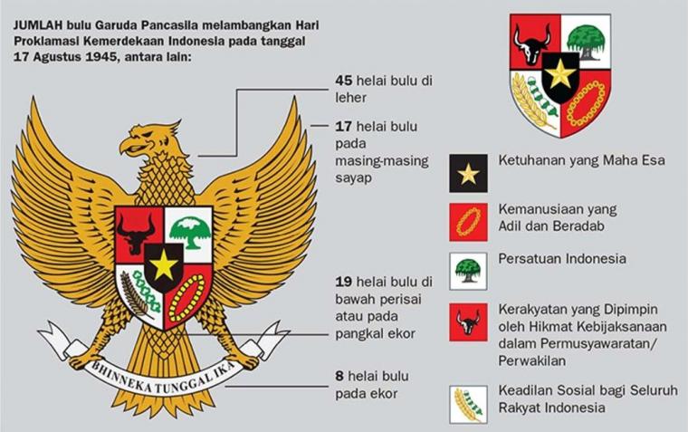 Perancangan lambang negara