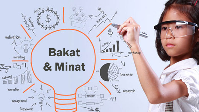 Mengenali Minat dan Bakat