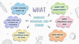 Mengembangkan Kemampuan Sesuai Potensi